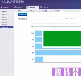 JAVA汽车4S店管理系统源码(前台+后台)_源码下载