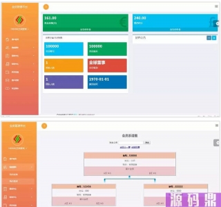 带商品消费双轨量碰层碰无直推团队直销系统 手机端，电脑端，源码完整无加密全开