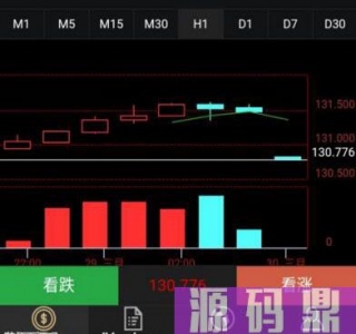 Laravel框架内核开发外汇微盘微交易系统源码